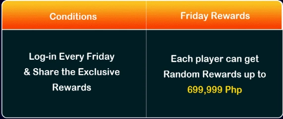 Friday Log-In Rewards conditions