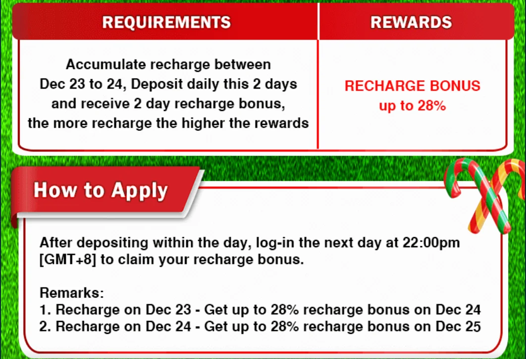 Recharge Bonus on Christmas Eligibility Requirements