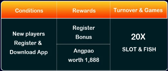 Register & Get Download SlotsPH App Bonus and Free Angpao