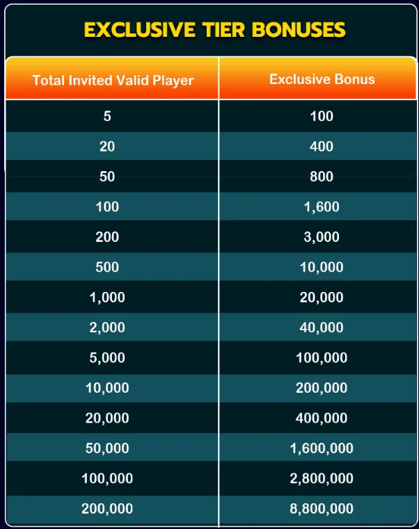 Exclusive tier bonuses